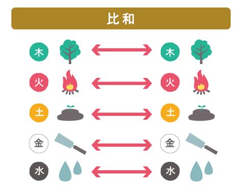 三才配置とは